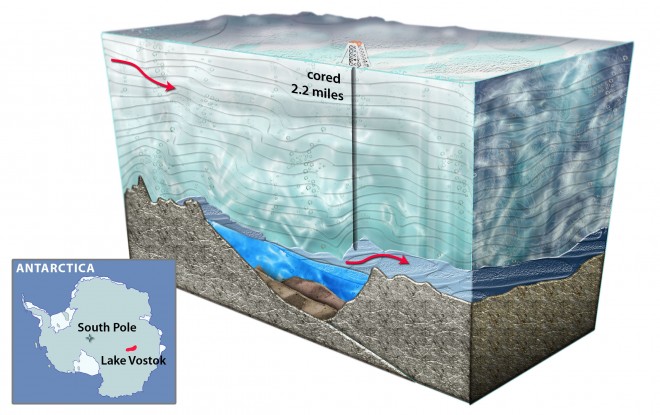 lake-vostok-nsf-660x415